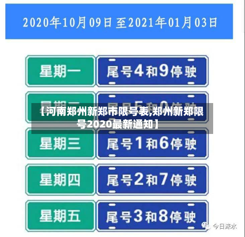 【河南郑州新郑市限号表,郑州新郑限号2020最新通知】