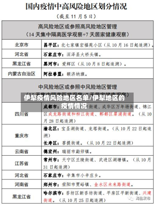伊犁疫情风险地区名单/伊犁地区的疫情情况