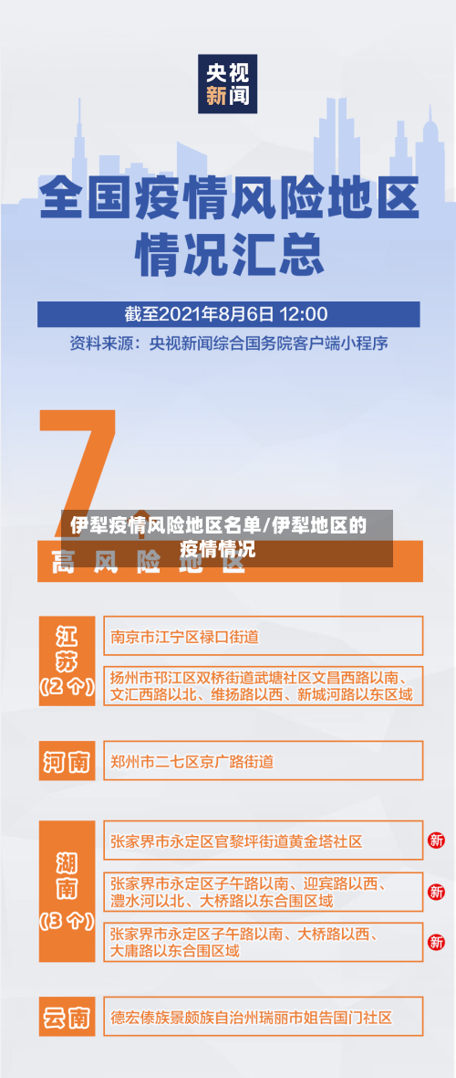 伊犁疫情风险地区名单/伊犁地区的疫情情况-第2张图片