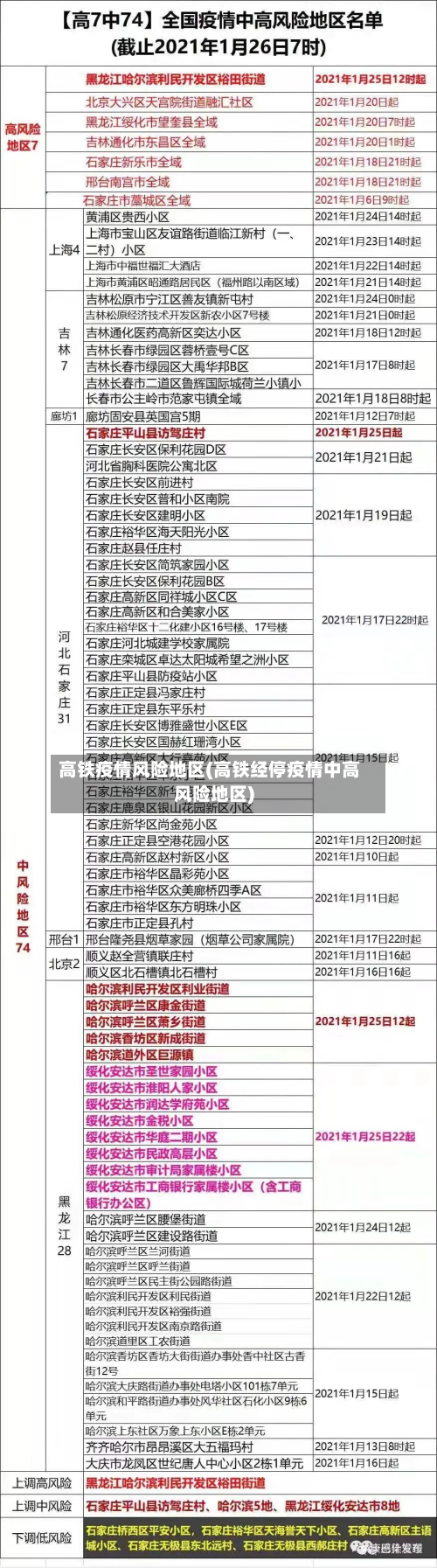 高铁疫情风险地区(高铁经停疫情中高风险地区)-第2张图片