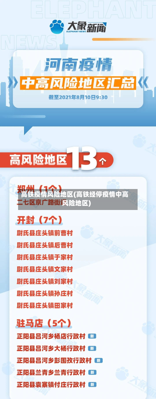 高铁疫情风险地区(高铁经停疫情中高风险地区)