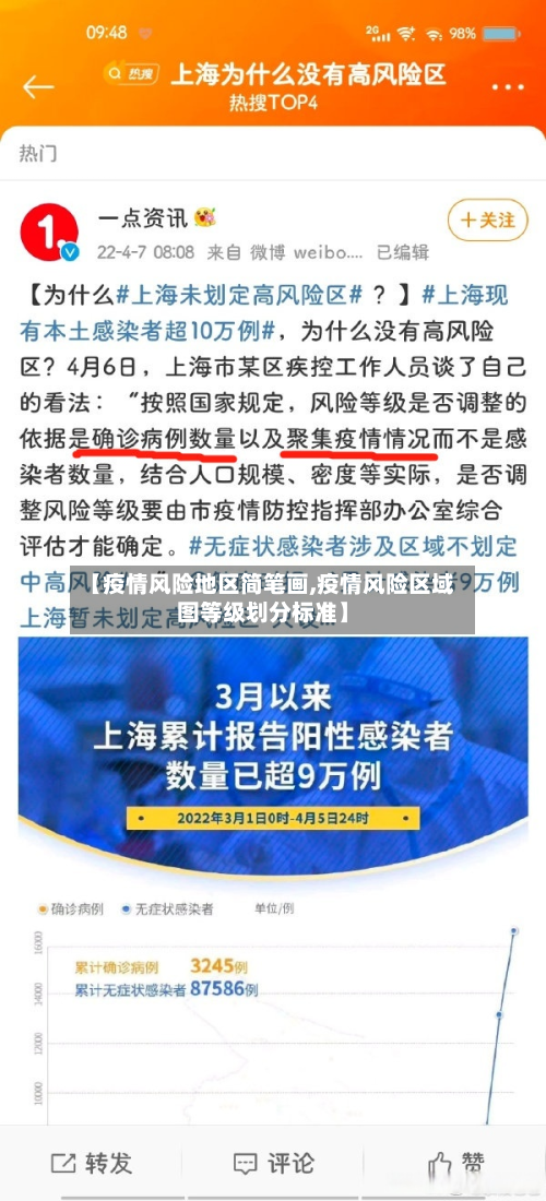 【疫情风险地区简笔画,疫情风险区域图等级划分标准】-第3张图片