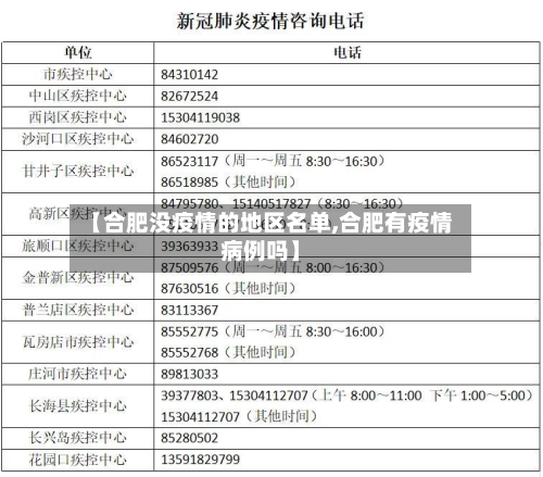 【合肥没疫情的地区名单,合肥有疫情病例吗】