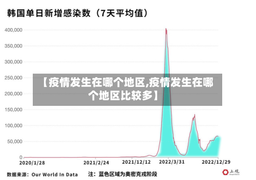 【疫情发生在哪个地区,疫情发生在哪个地区比较多】-第2张图片