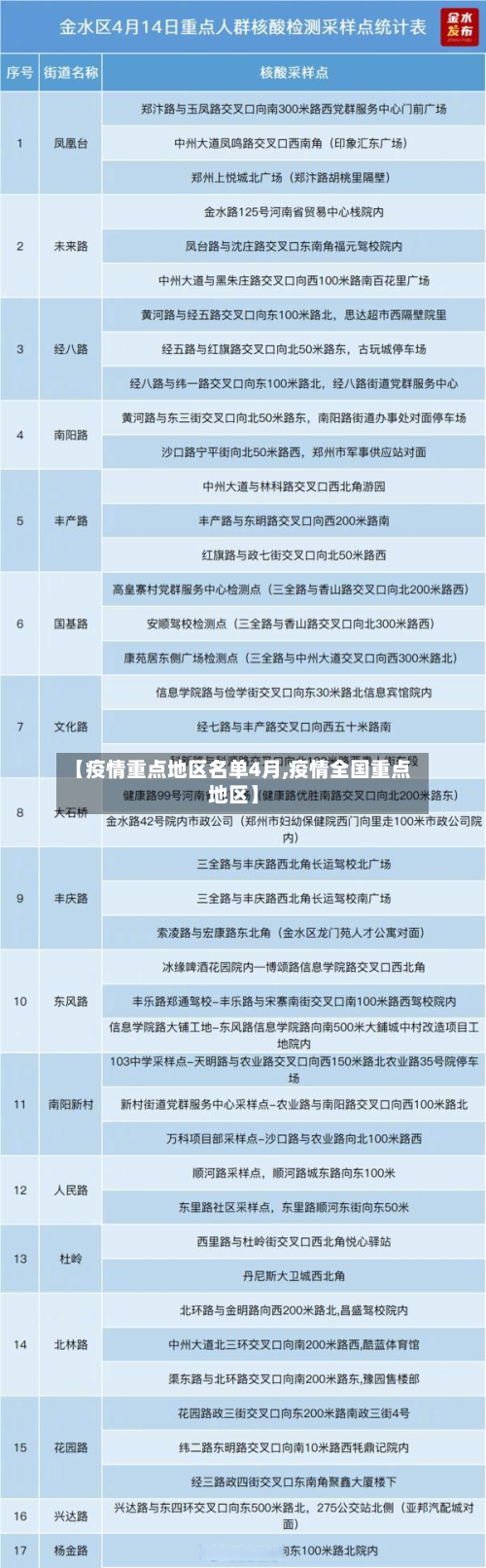 【疫情重点地区名单4月,疫情全国重点地区】-第2张图片
