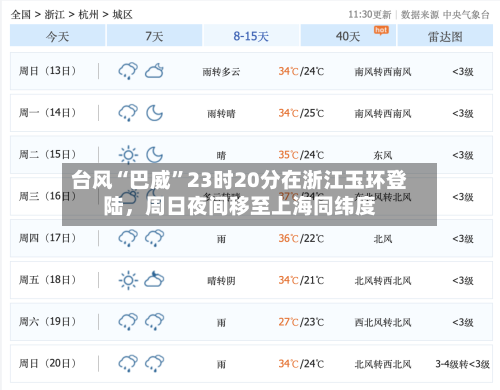 台风“巴威”23时20分在浙江玉环登陆，周日夜间移至上海同纬度