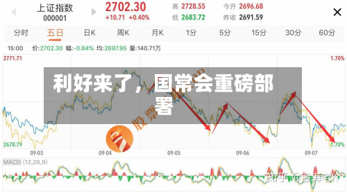利好来了，国常会重磅部署-第3张图片