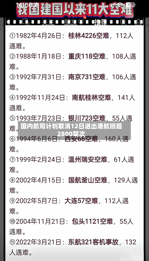 国内航司计划取消12日进出港航班超2800架次-第2张图片