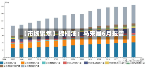 【市场聚焦】棕榈油:马来局6月报告-第1张图片