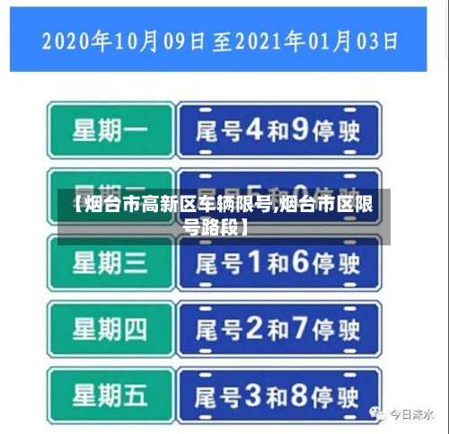 【烟台市高新区车辆限号,烟台市区限号路段】