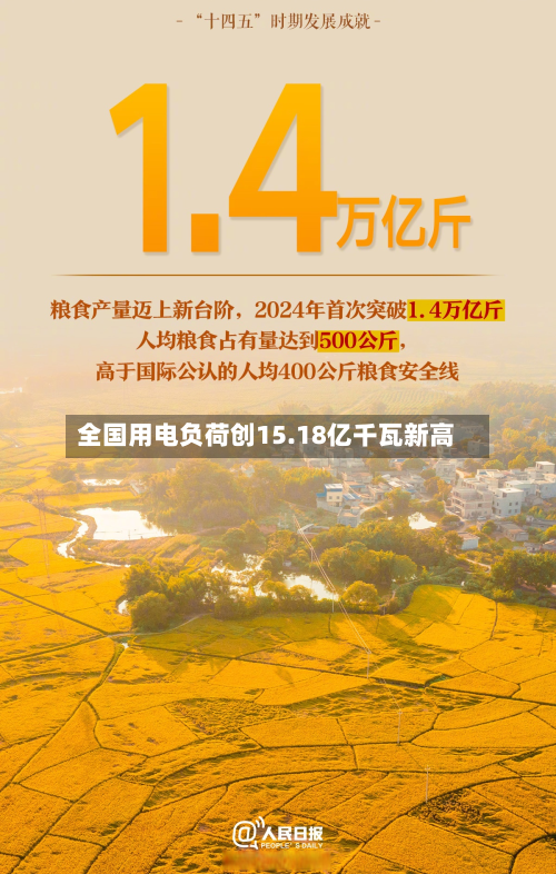 全国用电负荷创15.18亿千瓦新高