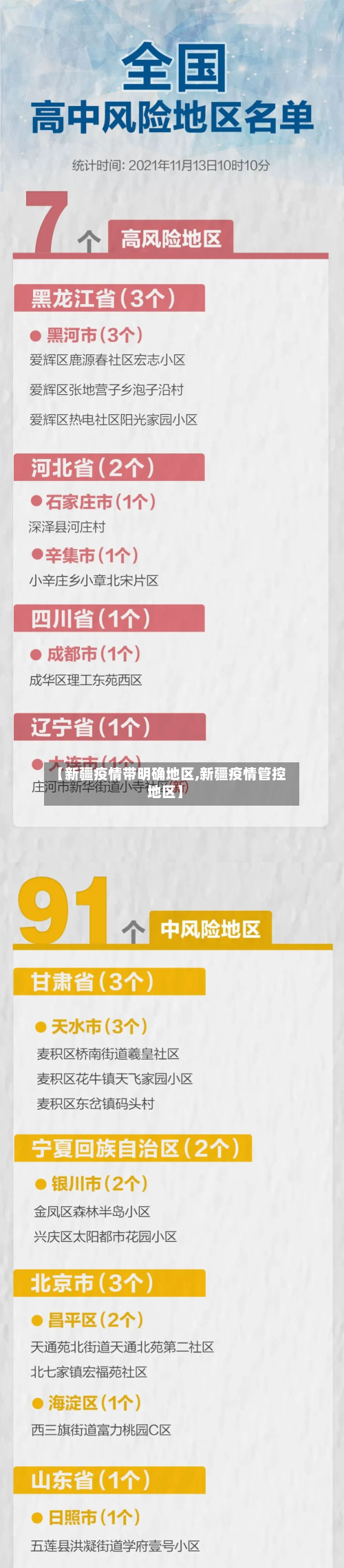 【新疆疫情带明确地区,新疆疫情管控地区】