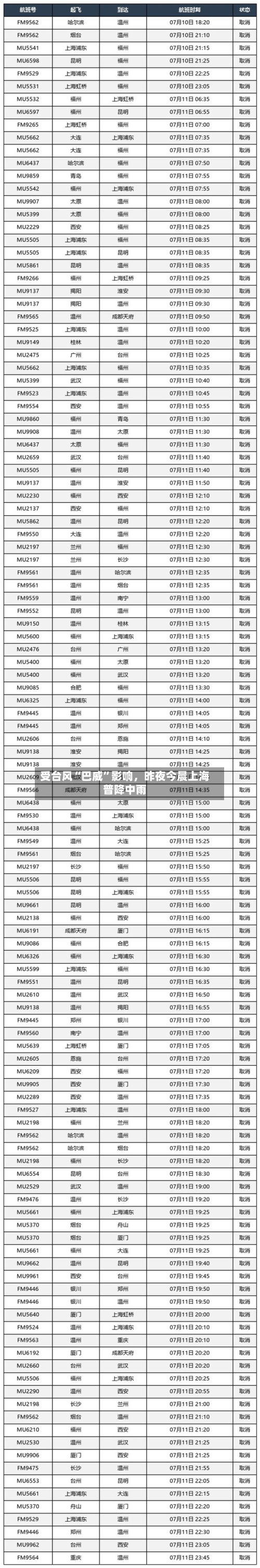 受台风“巴威”影响，昨夜今晨上海普降中雨-第2张图片