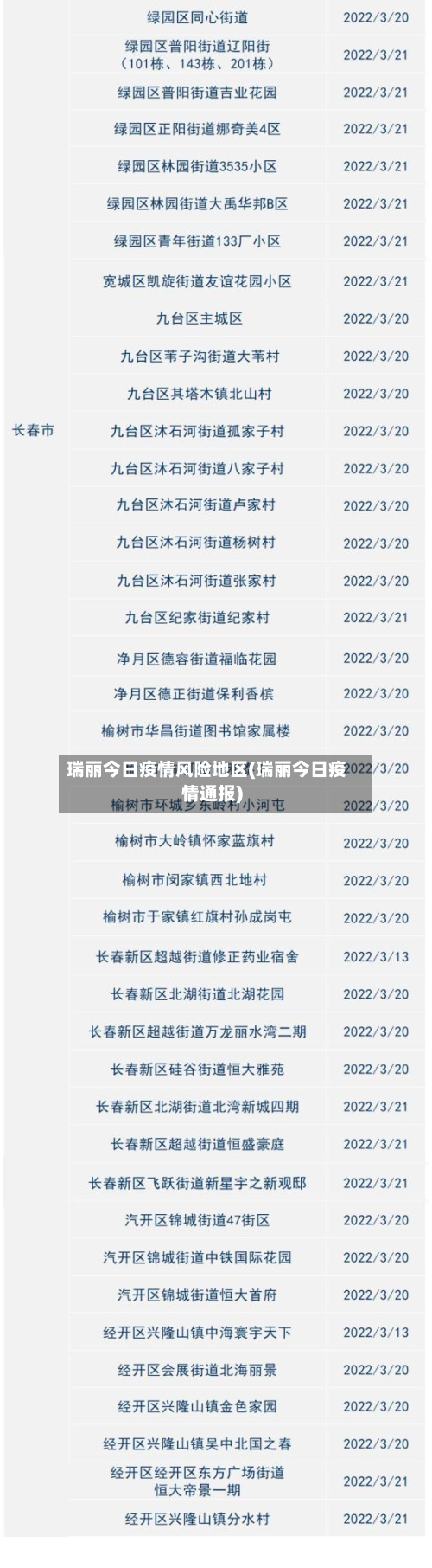 瑞丽今日疫情风险地区(瑞丽今日疫情通报)