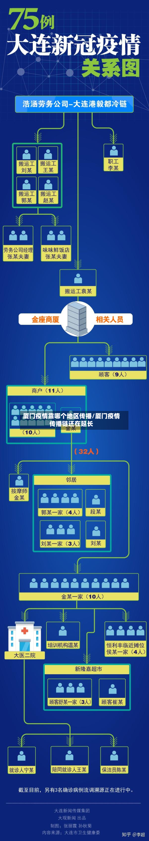 厦门疫情靠哪个地区传播/厦门疫情传播链还在延长