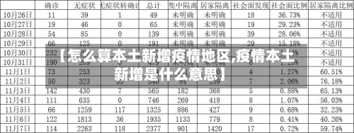 【怎么算本土新增疫情地区,疫情本土新增是什么意思】