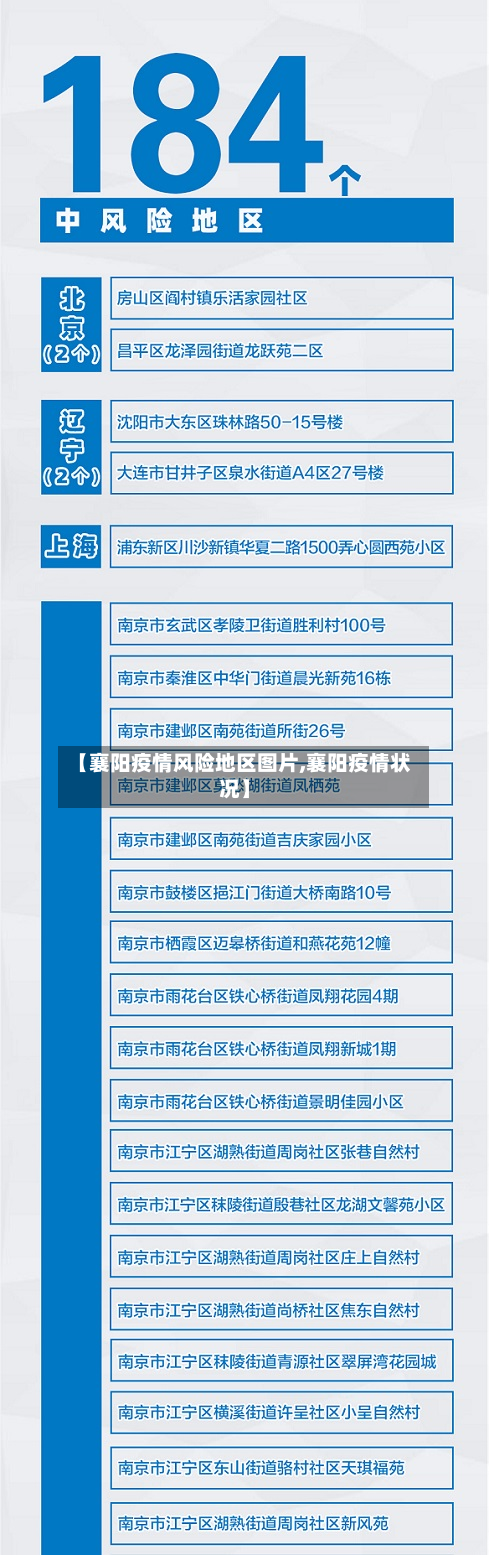 【襄阳疫情风险地区图片,襄阳疫情状况】