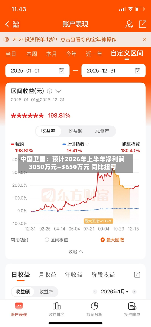 中国卫星:预计2026年上半年净利润3050万元—3650万元 同比扭亏