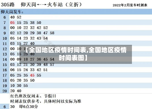 【全国地区疫情时间表,全国地区疫情时间表图】