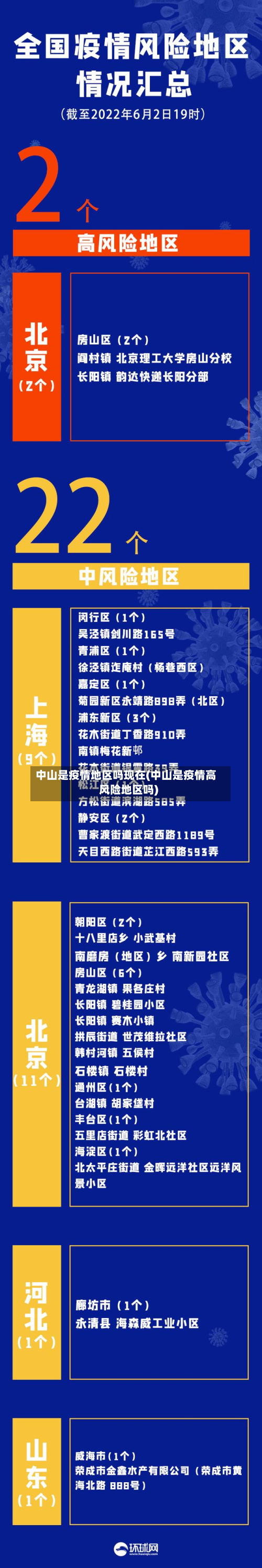 中山是疫情地区吗现在(中山是疫情高风险地区吗)