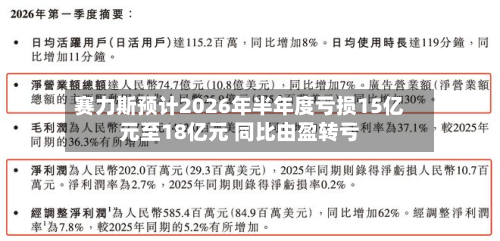赛力斯预计2026年半年度亏损15亿元至18亿元 同比由盈转亏