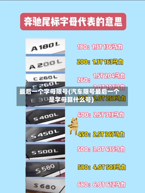 最后一个字母限号(汽车限号最后一个是字母算什么号)