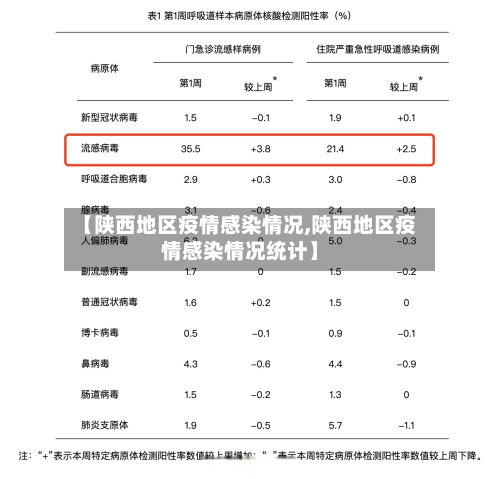 【陕西地区疫情感染情况,陕西地区疫情感染情况统计】