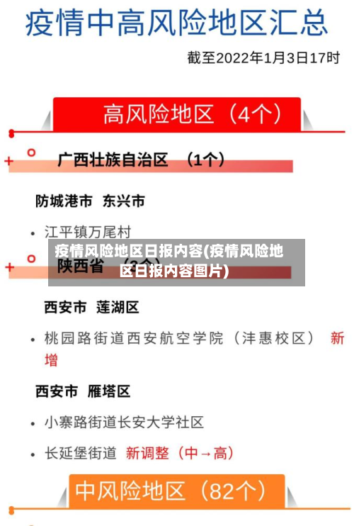 疫情风险地区日报内容(疫情风险地区日报内容图片)