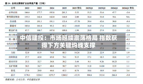 中信建投：市场延续震荡格局 指数获得下方关键均线支撑