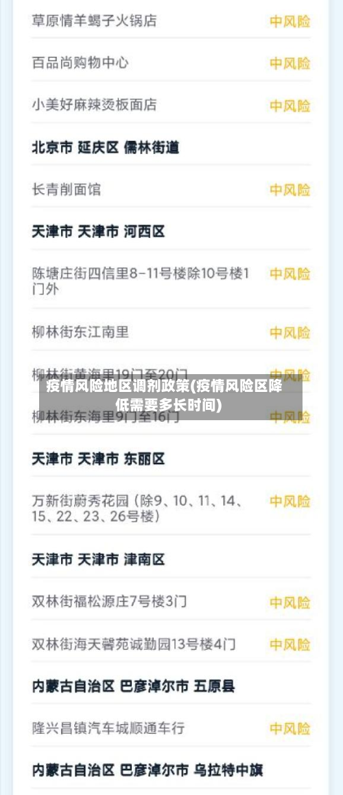 疫情风险地区调剂政策(疫情风险区降低需要多长时间)-第3张图片