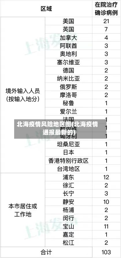 北海疫情风险地区图(北海疫情通报最新的)-第2张图片