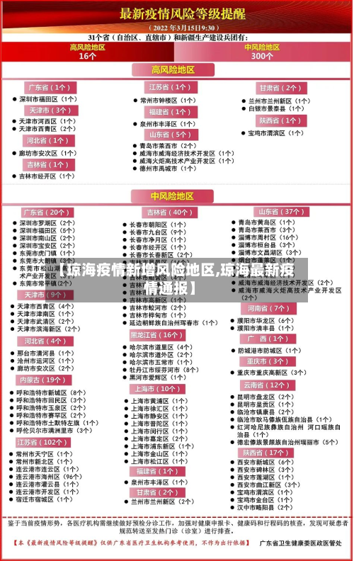 【琼海疫情新增风险地区,琼海最新疫情通报】