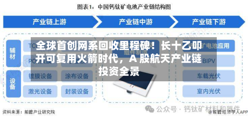 全球首创网系回收里程碑！长十乙叩开可复用火箭时代，A 股航天产业链投资全景-第3张图片