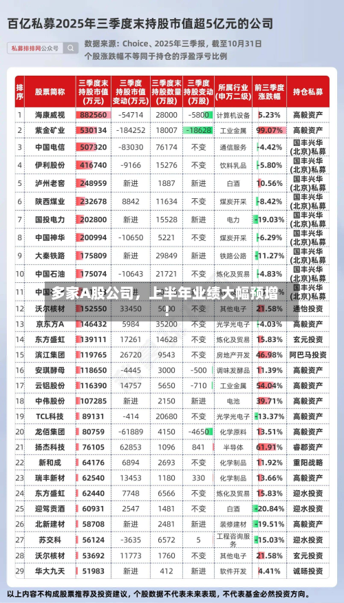 多家A股公司，上半年业绩大幅预增！