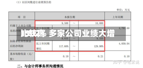比较高1302% 多家公司业绩大增
