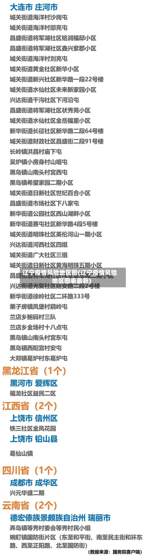 辽宁疫情风险地区图(辽宁疫情风险地区图表最新)-第2张图片