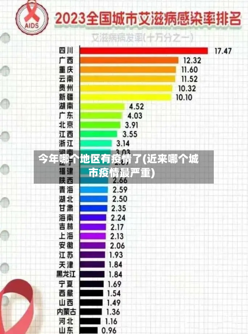 今年哪个地区有疫情了(近来哪个城市疫情最严重)-第2张图片
