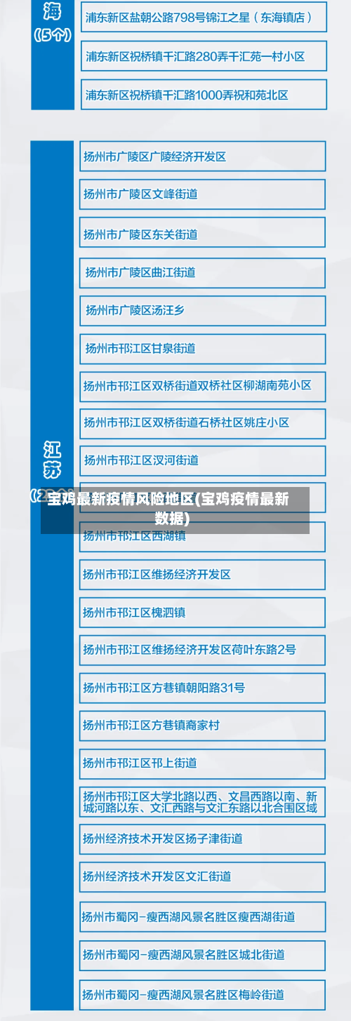 宝鸡最新疫情风险地区(宝鸡疫情最新数据)-第2张图片