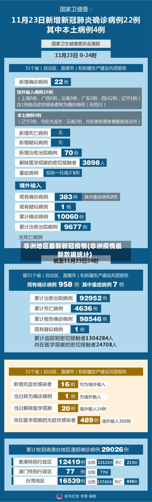 非洲地区最新新冠疫情(非洲疫情最新数据统计)