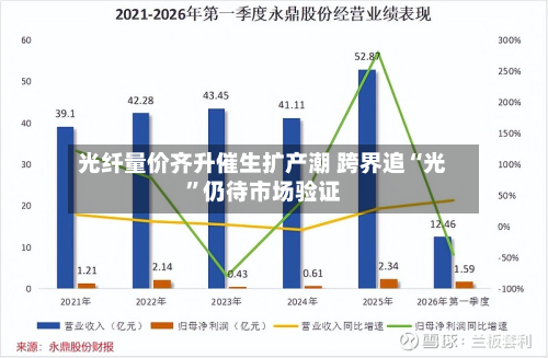 光纤量价齐升催生扩产潮 跨界追“光”仍待市场验证