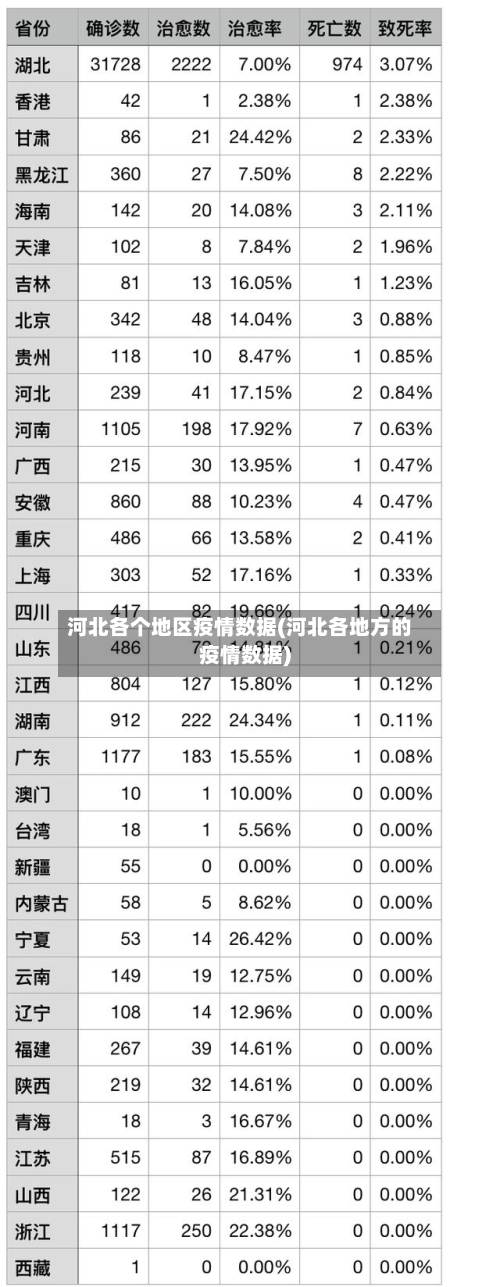 河北各个地区疫情数据(河北各地方的疫情数据)-第3张图片