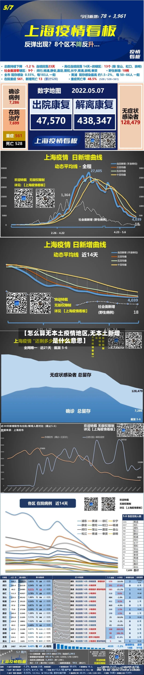 【怎么算无本土疫情地区,无本土新增是什么意思】