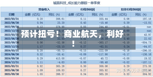预计扭亏！商业航天，利好！-第2张图片
