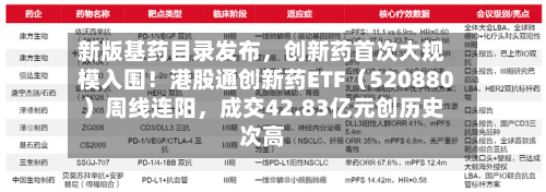 新版基药目录发布，创新药首次大规模入围！港股通创新药ETF（520880）周线连阳	，成交42.83亿元创历史次高-第2张图片