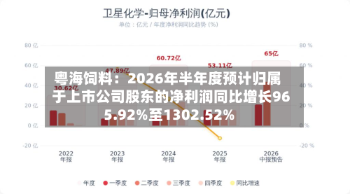 粤海饲料：2026年半年度预计归属于上市公司股东的净利润同比增长965.92%至1302.52%-第2张图片