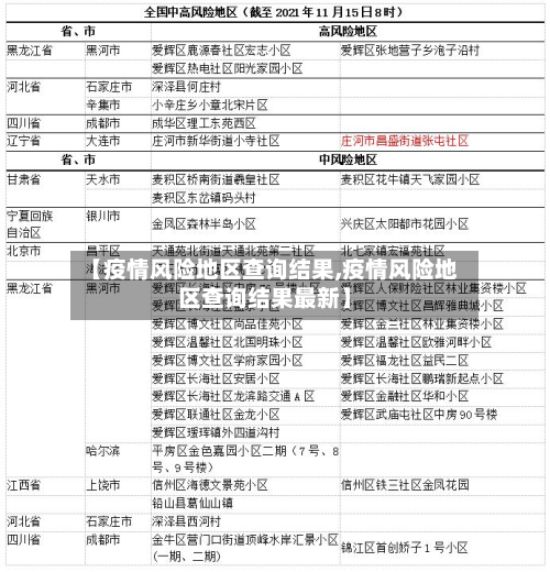 【疫情风险地区查询结果,疫情风险地区查询结果最新】