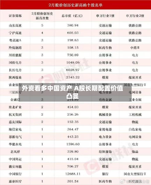 外资看多中国资产 A股长期配置价值凸显