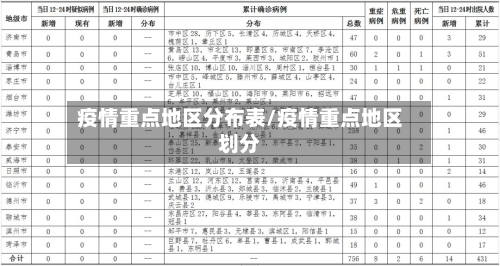 疫情重点地区分布表/疫情重点地区划分-第2张图片