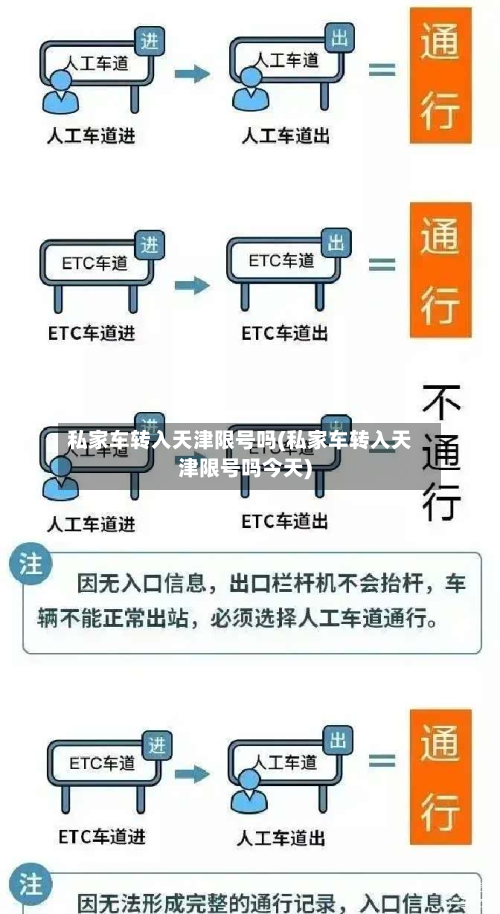 私家车转入天津限号吗(私家车转入天津限号吗今天)-第3张图片
