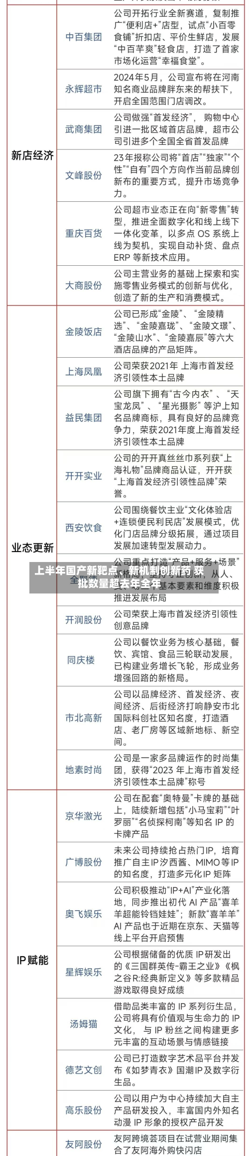 上半年国产新靶点、新机制创新药 获批数量超去年全年-第2张图片